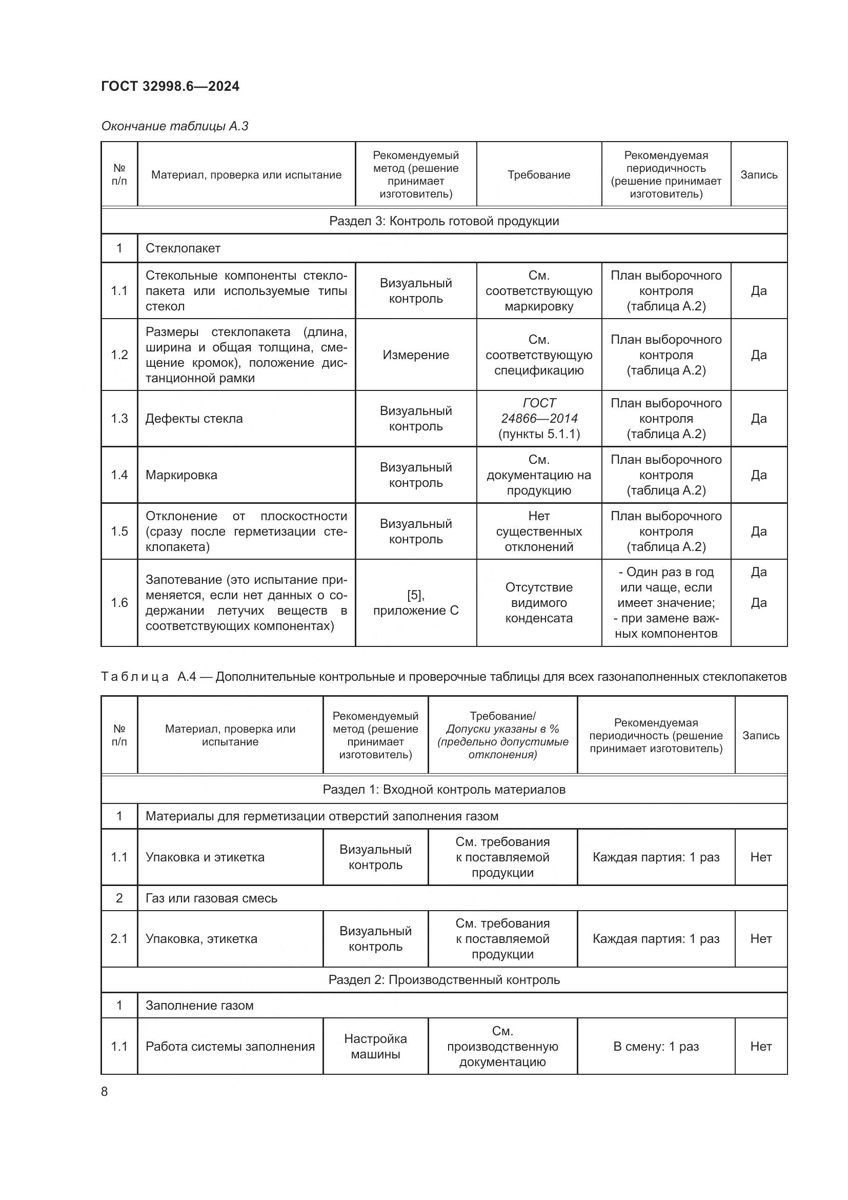 ГОСТ 32998.6-2024, страница 12