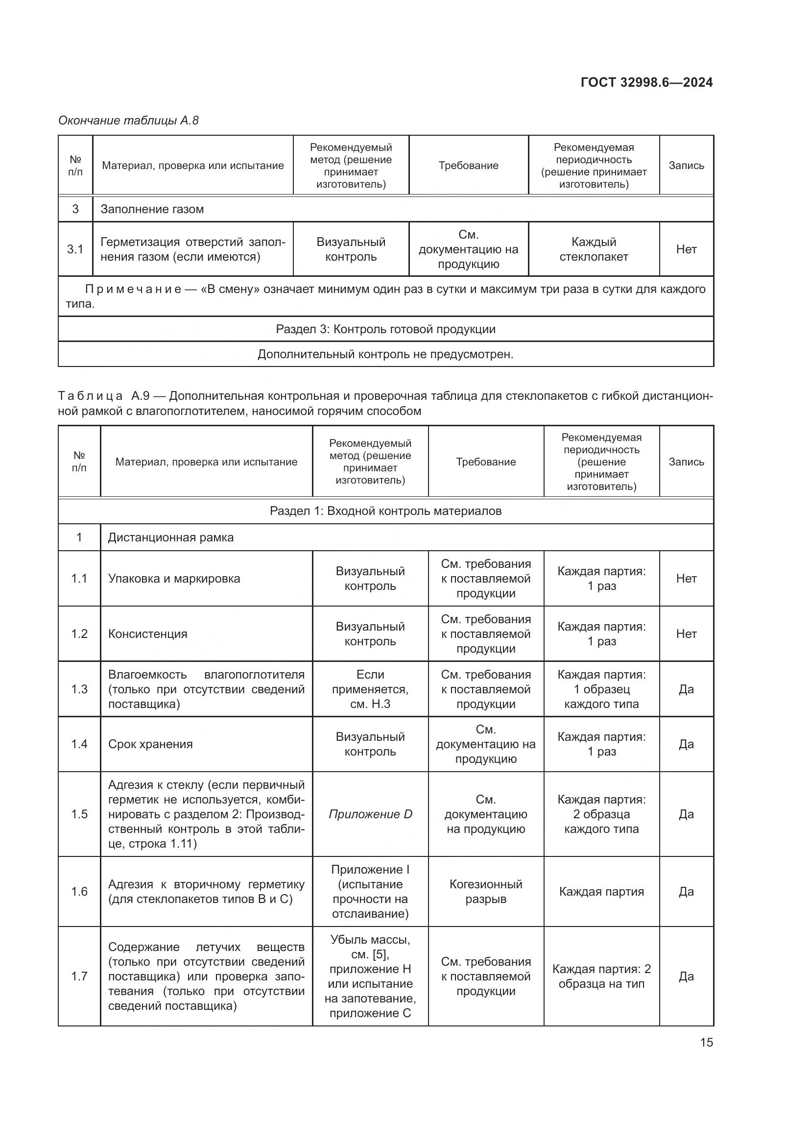 ГОСТ 32998.6-2024, страница 19