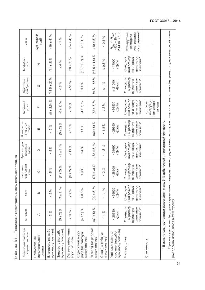 ГОСТ 33013-2014, страница 55