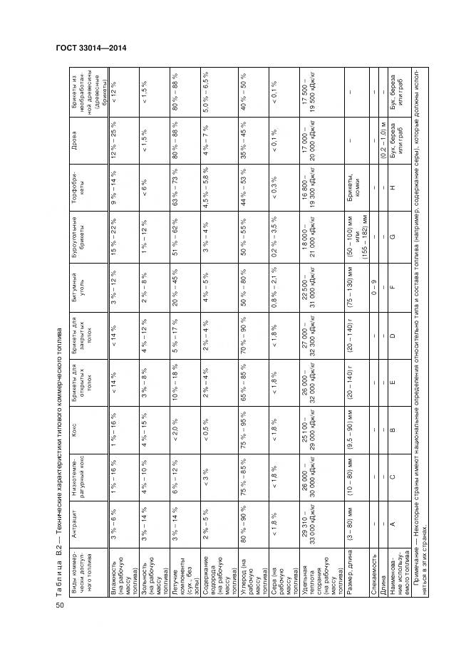 ГОСТ 33014-2014, страница 54