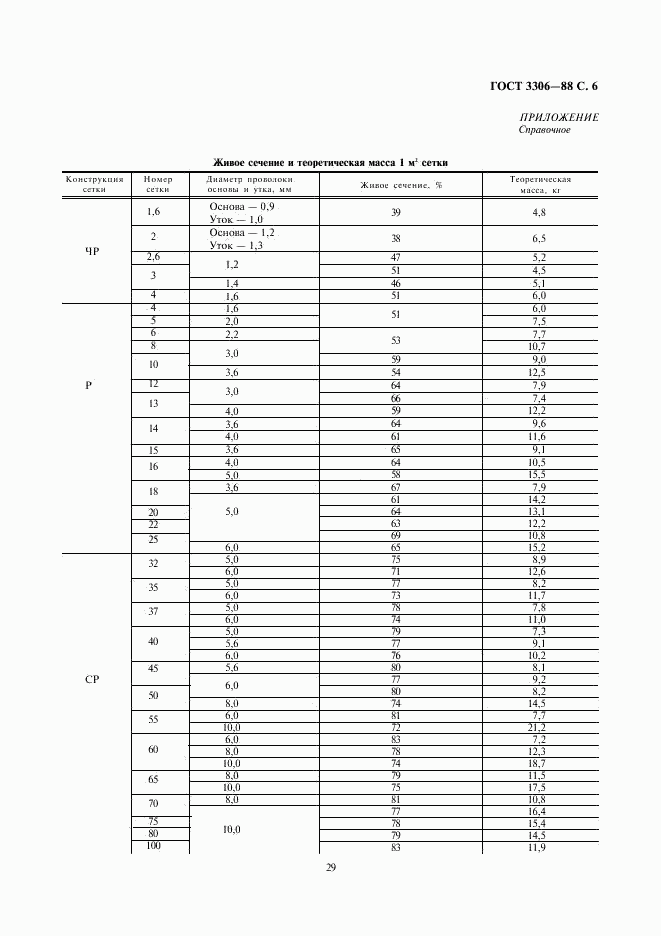 ГОСТ 3306-88, страница 6