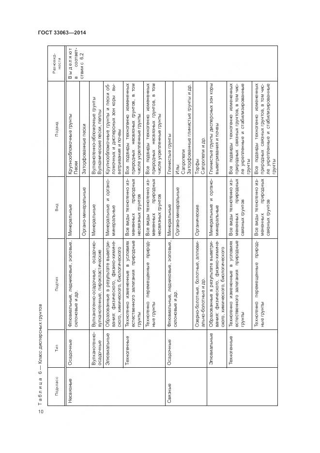 ГОСТ 33063-2014, страница 14