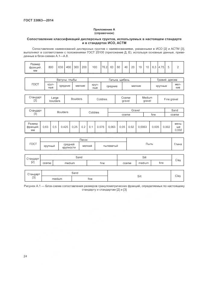 ГОСТ 33063-2014, страница 28