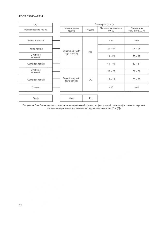 ГОСТ 33063-2014, страница 36