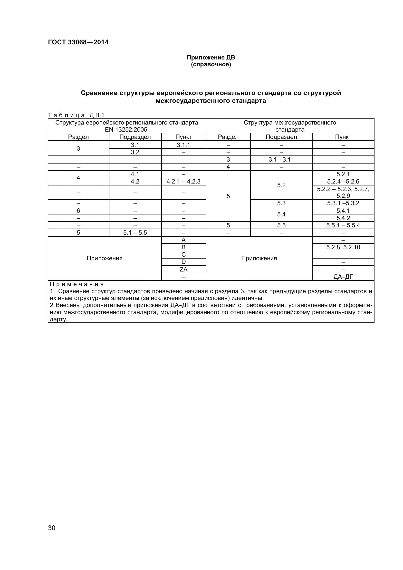 ГОСТ 33068-2014, страница 35