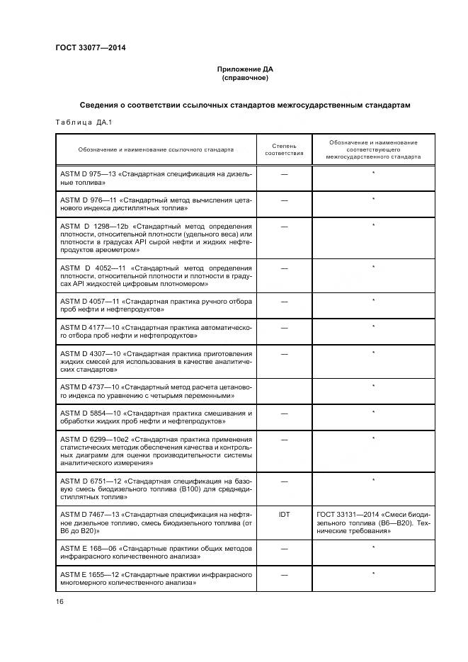 ГОСТ 33077-2014, страница 20