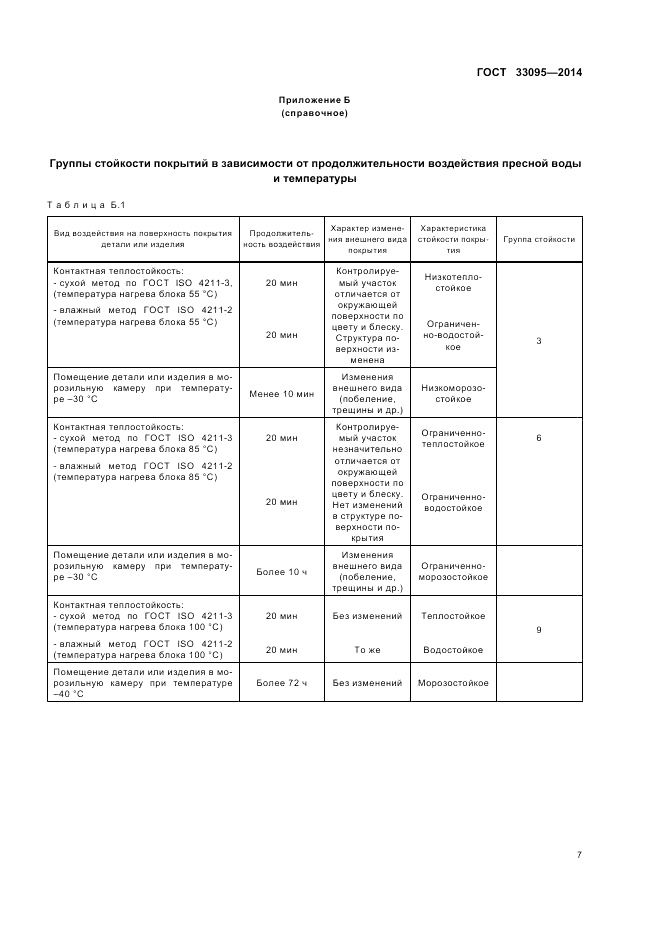 ГОСТ 33095-2014, страница 11