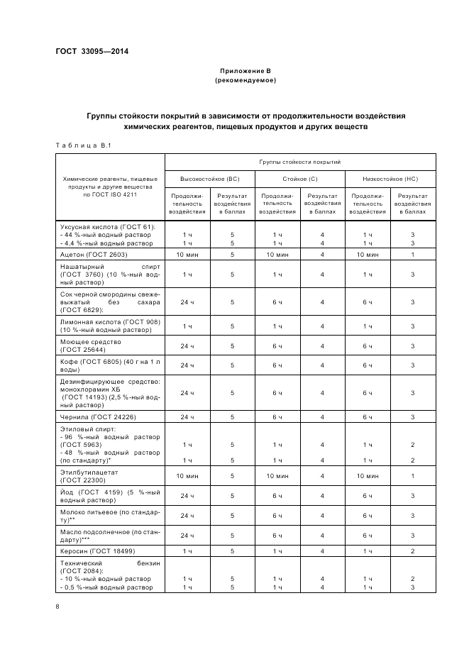 ГОСТ 33095-2014, страница 12