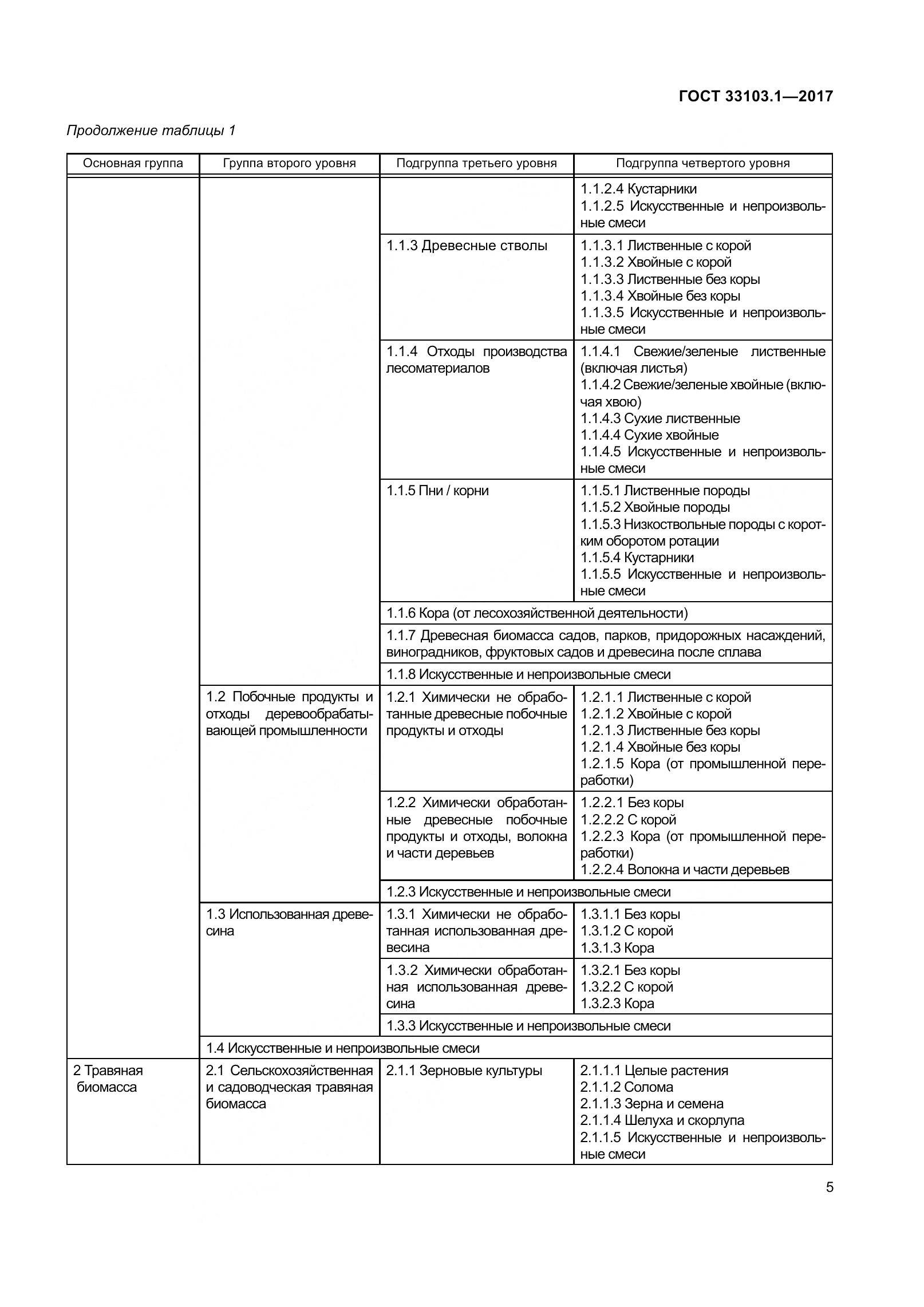 ГОСТ 33103.1-2017, страница 12