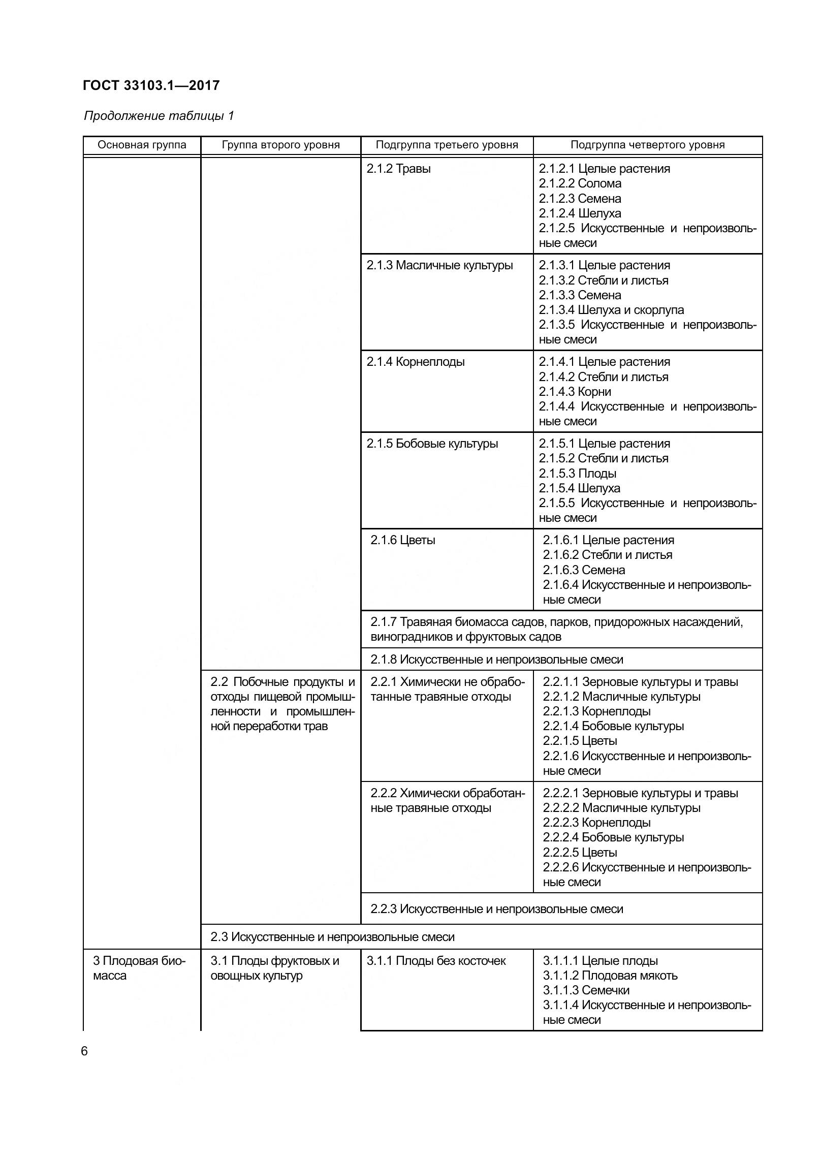 ГОСТ 33103.1-2017, страница 13