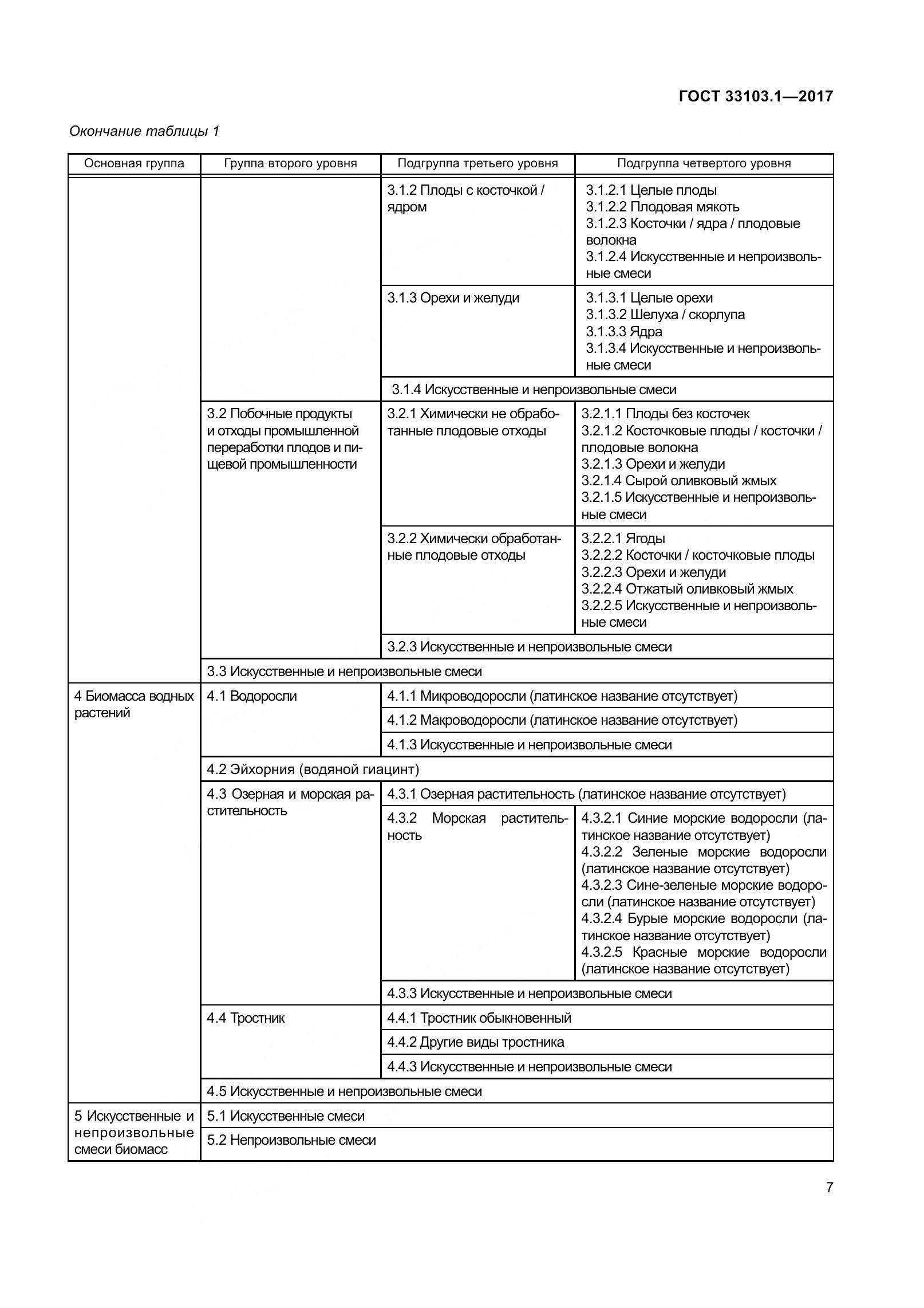 ГОСТ 33103.1-2017, страница 14