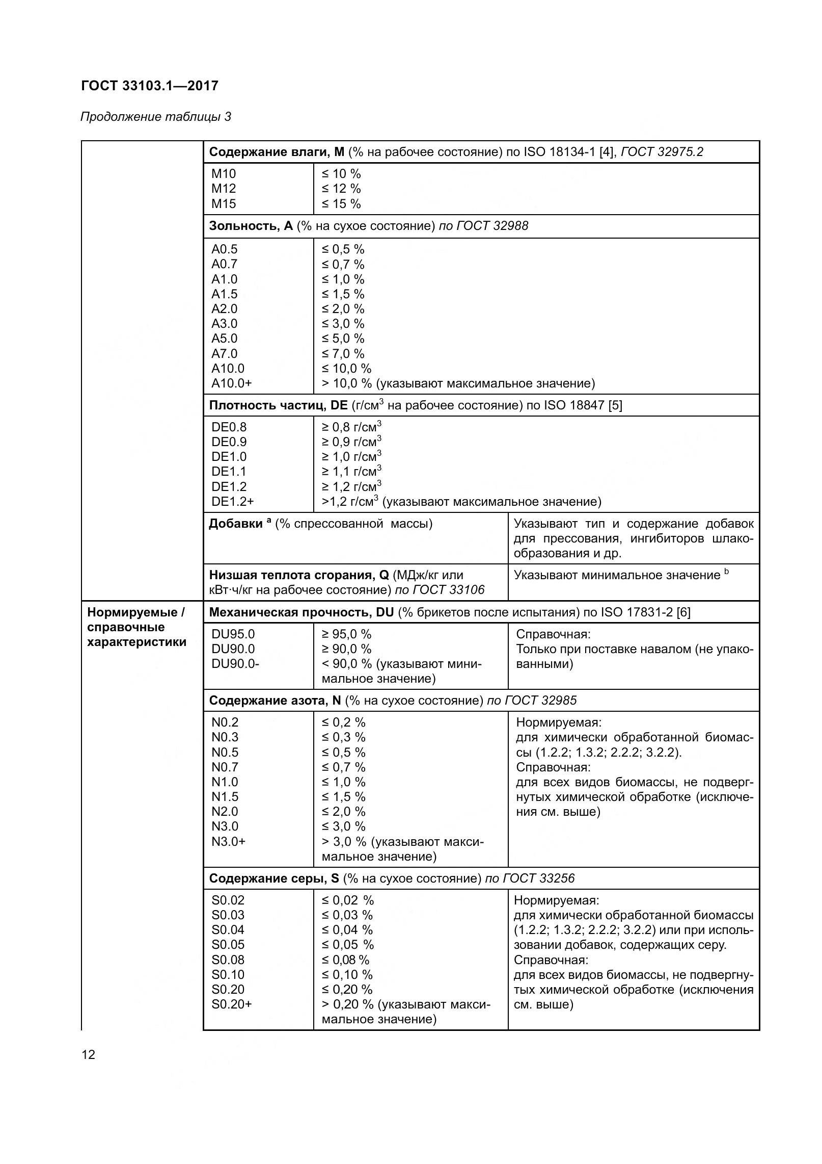 ГОСТ 33103.1-2017, страница 19