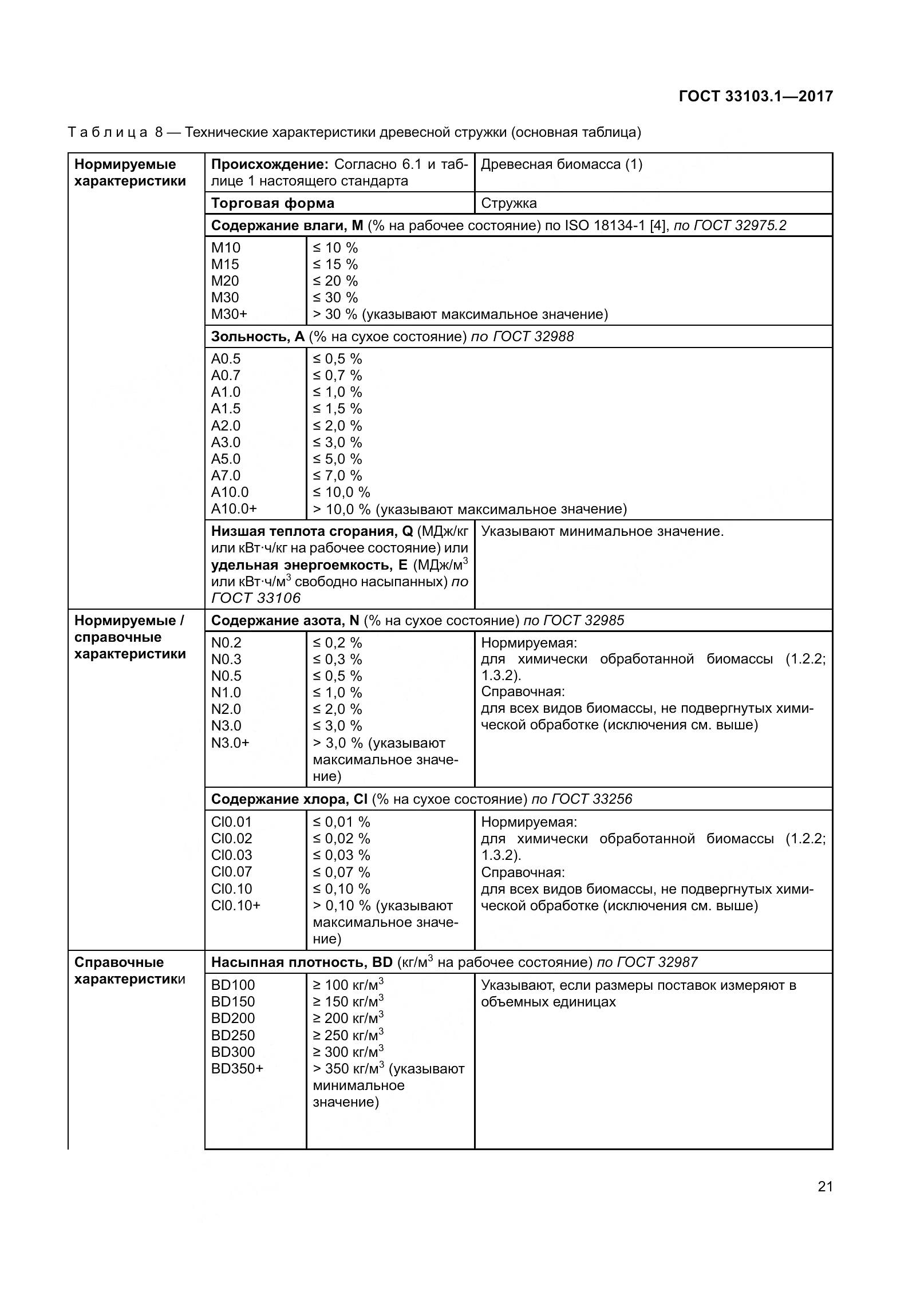 ГОСТ 33103.1-2017, страница 28