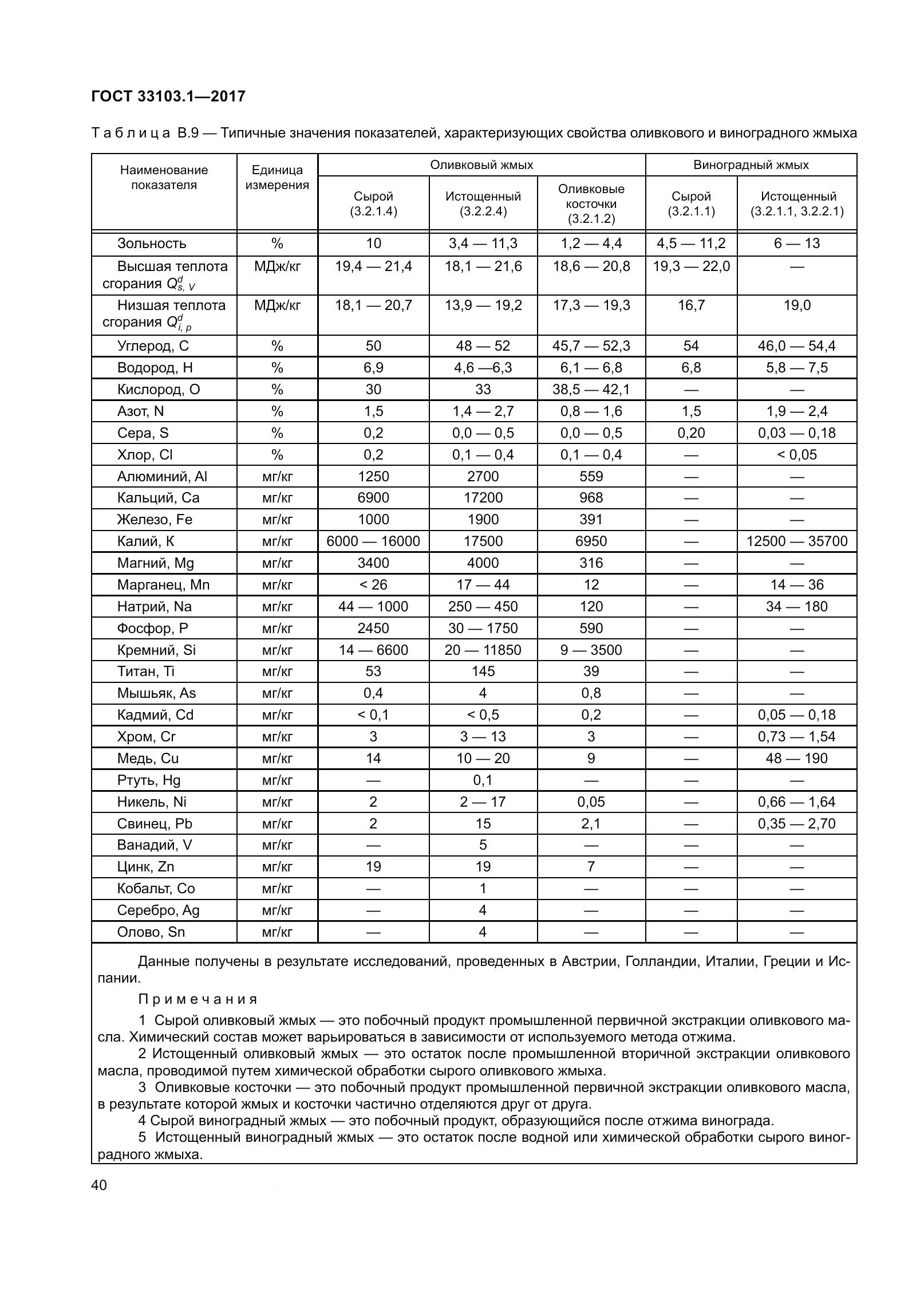 ГОСТ 33103.1-2017, страница 47
