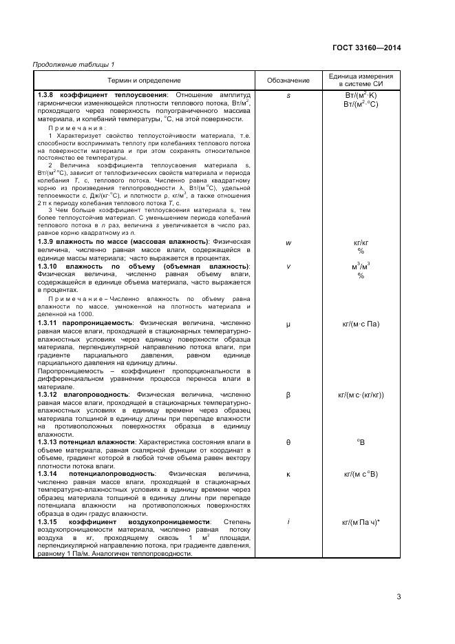 ГОСТ 33160-2014, страница 7