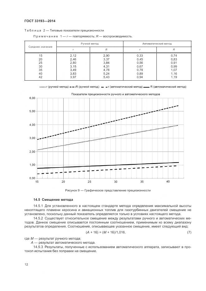 ГОСТ 33193-2014, страница 16