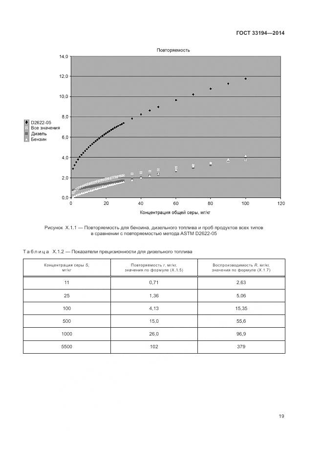 ГОСТ 33194-2014, страница 23