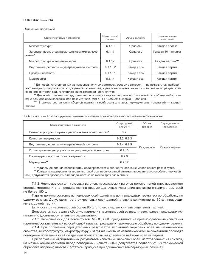 ГОСТ 33200-2014, страница 19
