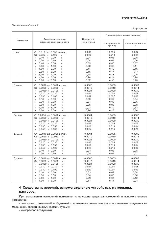 ГОСТ 33208-2014, страница 5