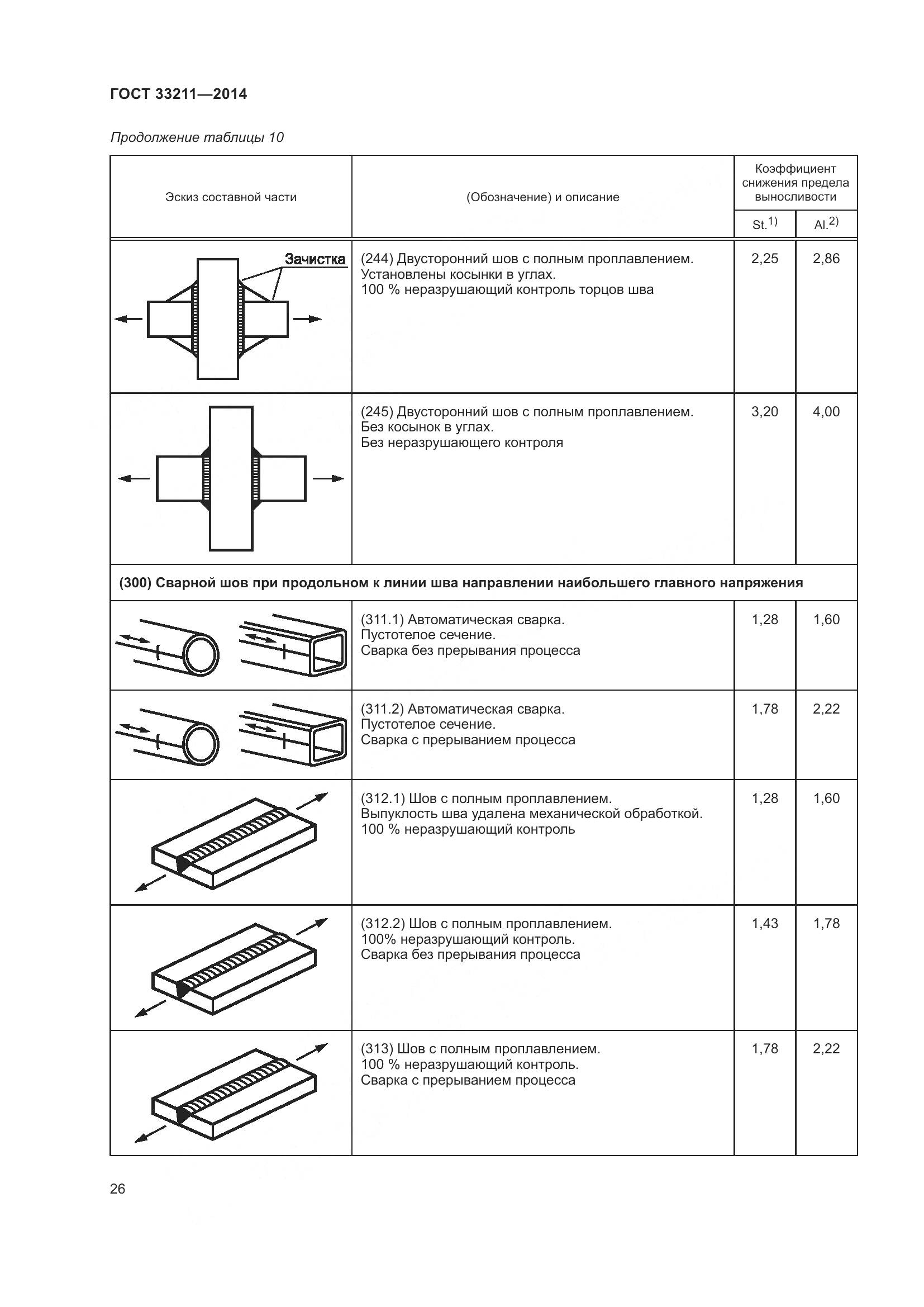 ГОСТ 33211-2014, страница 30