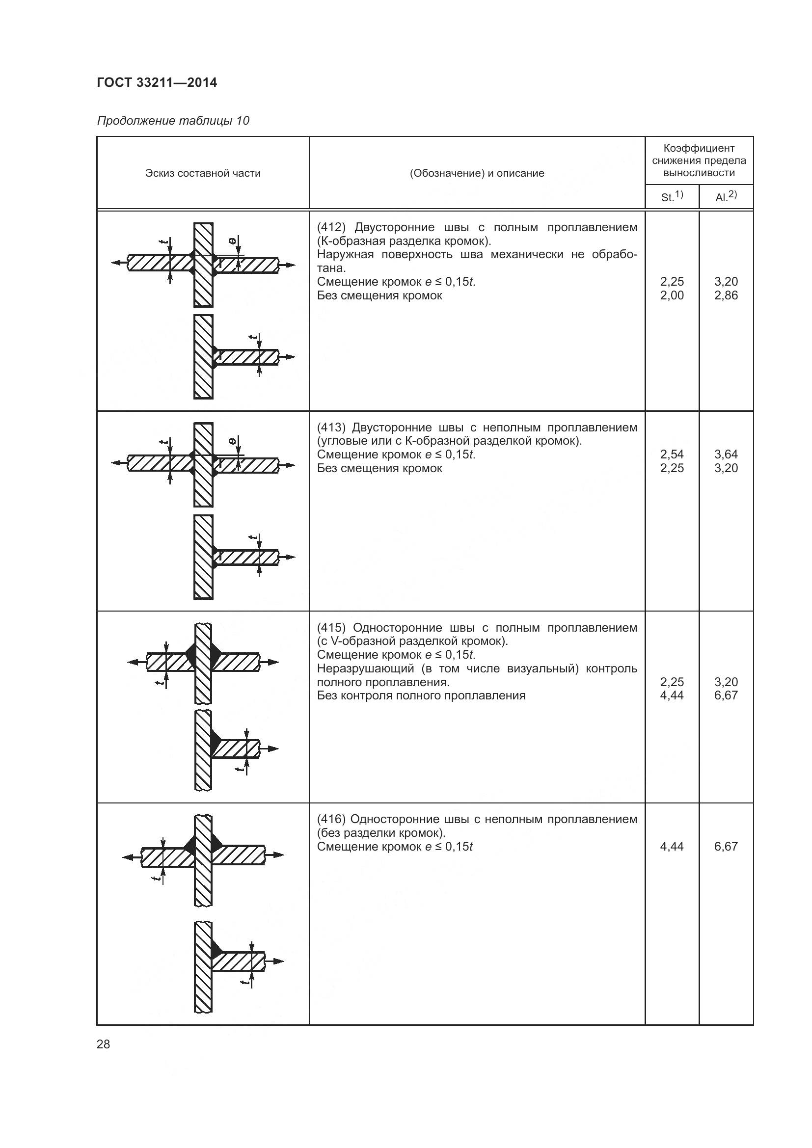 ГОСТ 33211-2014, страница 32