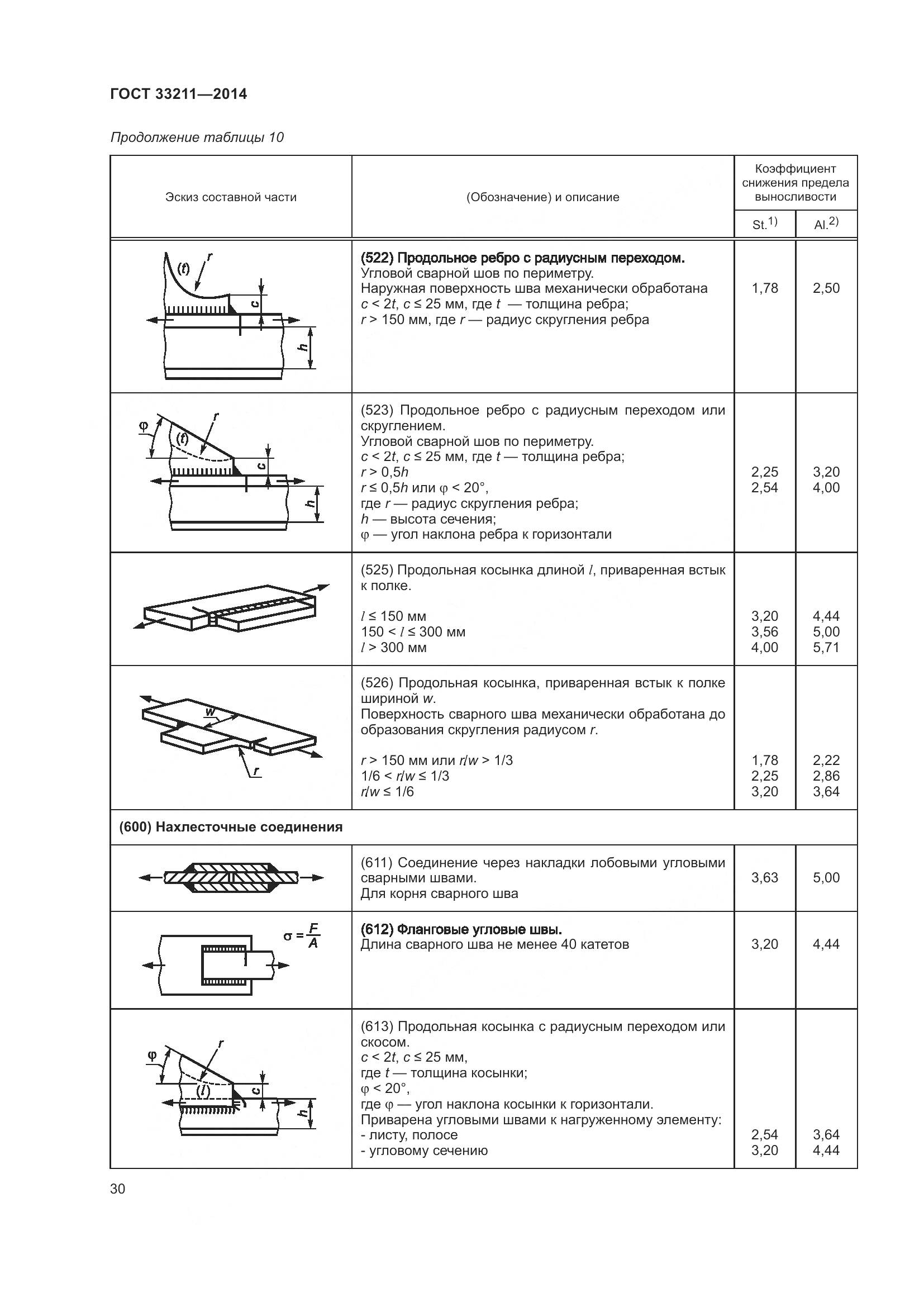 ГОСТ 33211-2014, страница 34