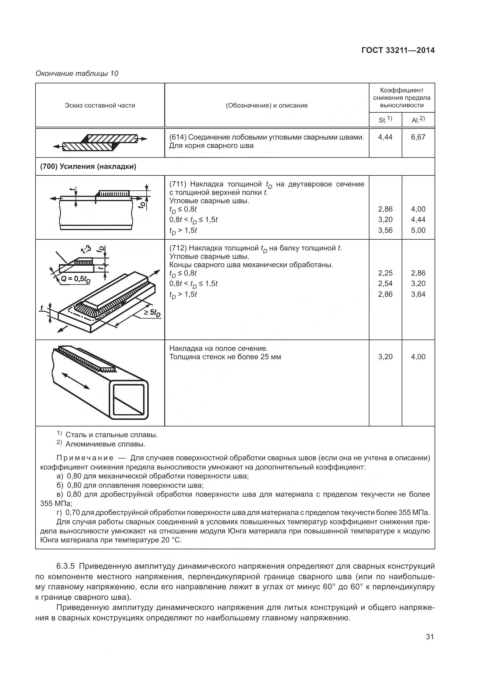 ГОСТ 33211-2014, страница 35