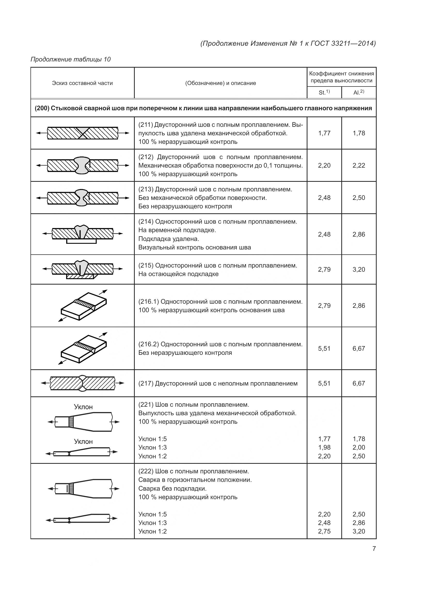 ГОСТ 33211-2014, страница 65