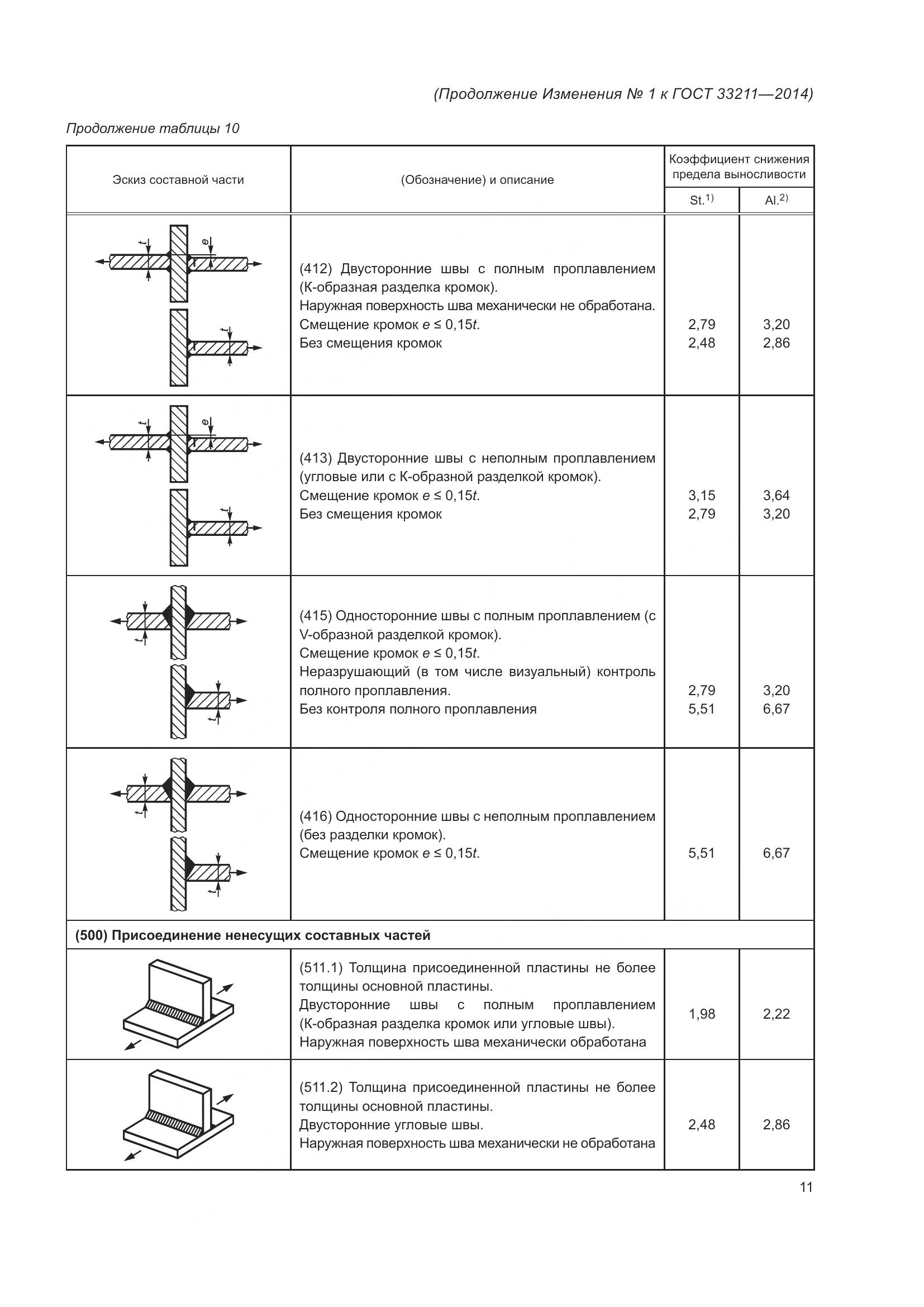 ГОСТ 33211-2014, страница 69