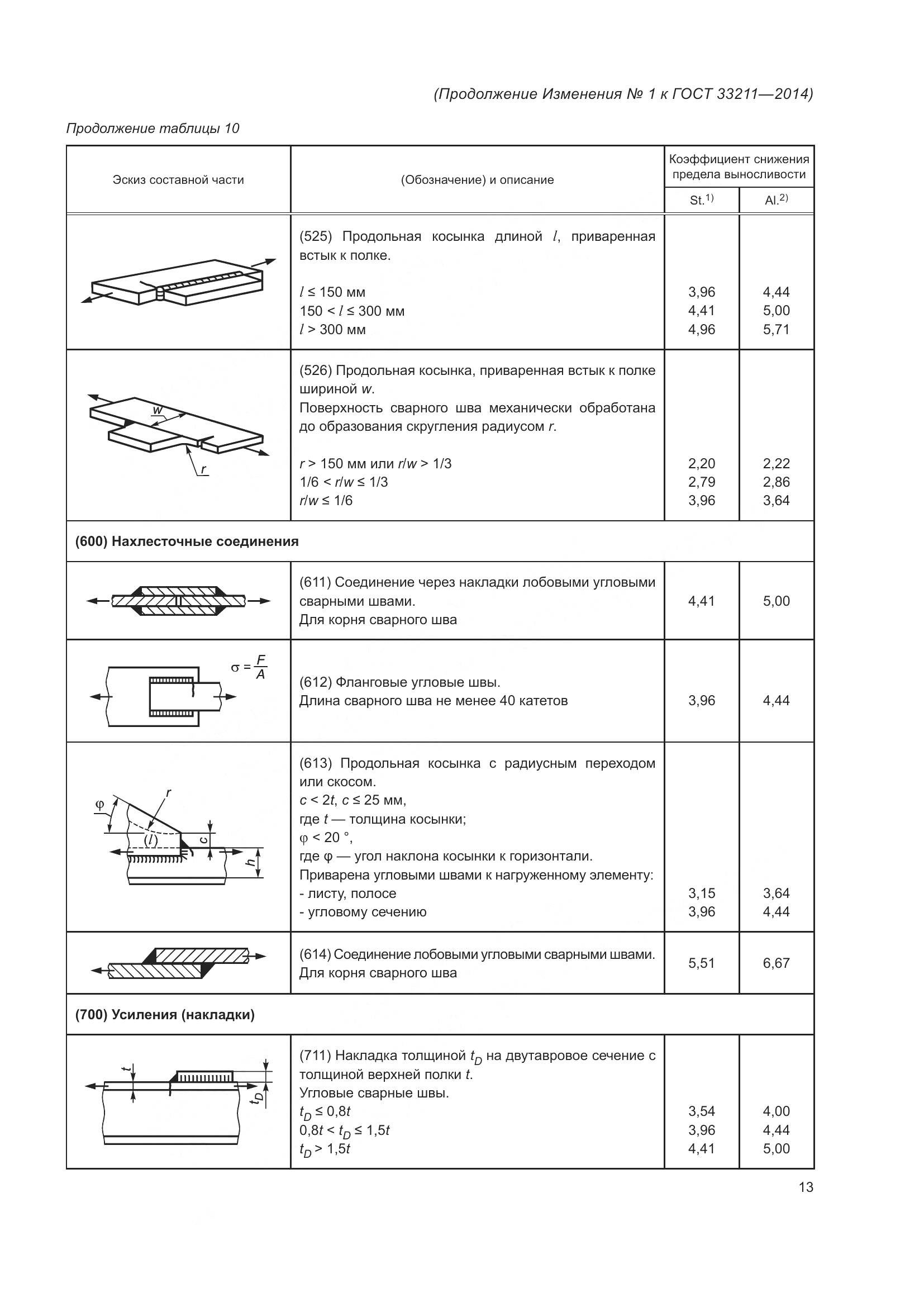 ГОСТ 33211-2014, страница 71