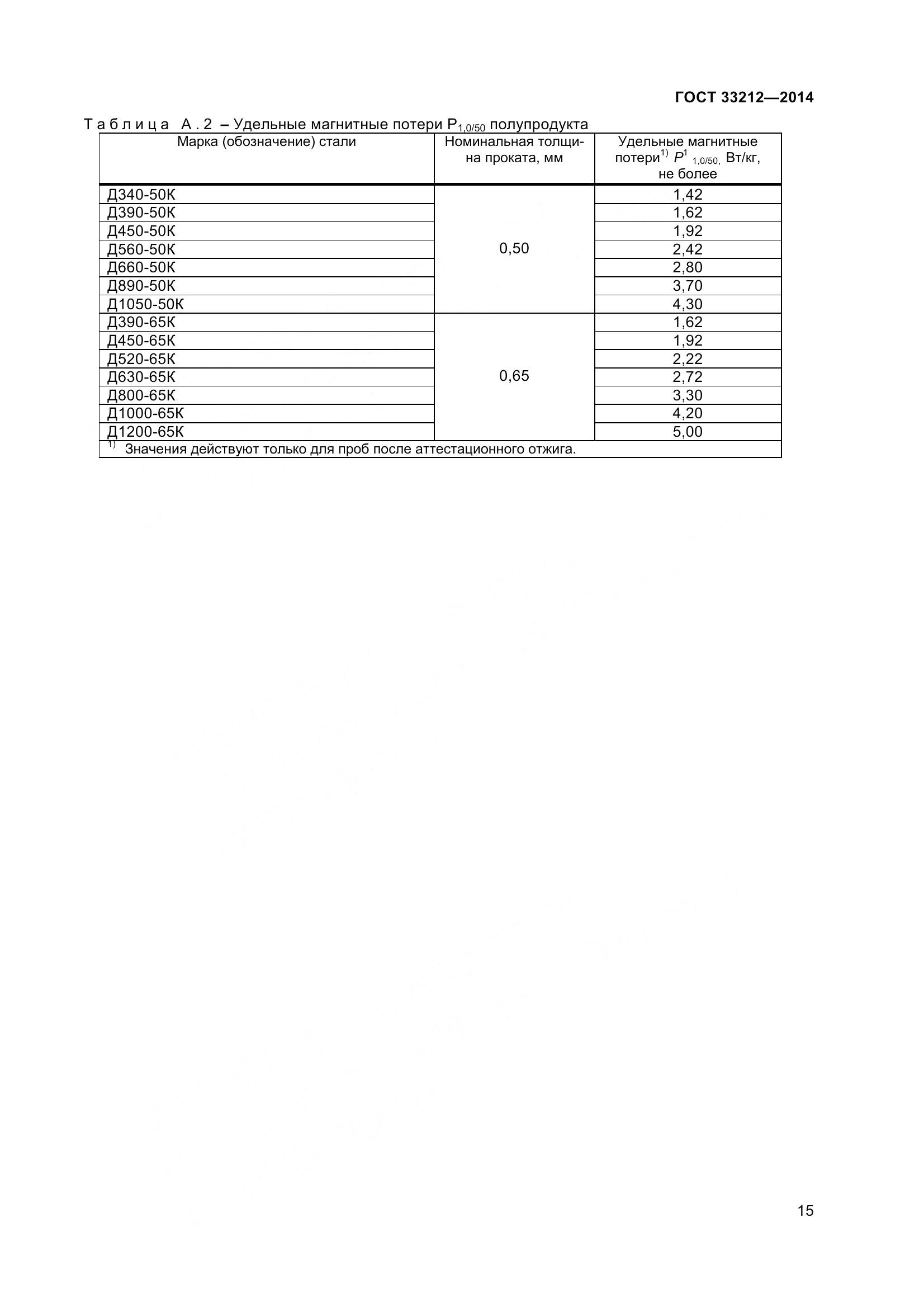 ГОСТ 33212-2014, страница 20