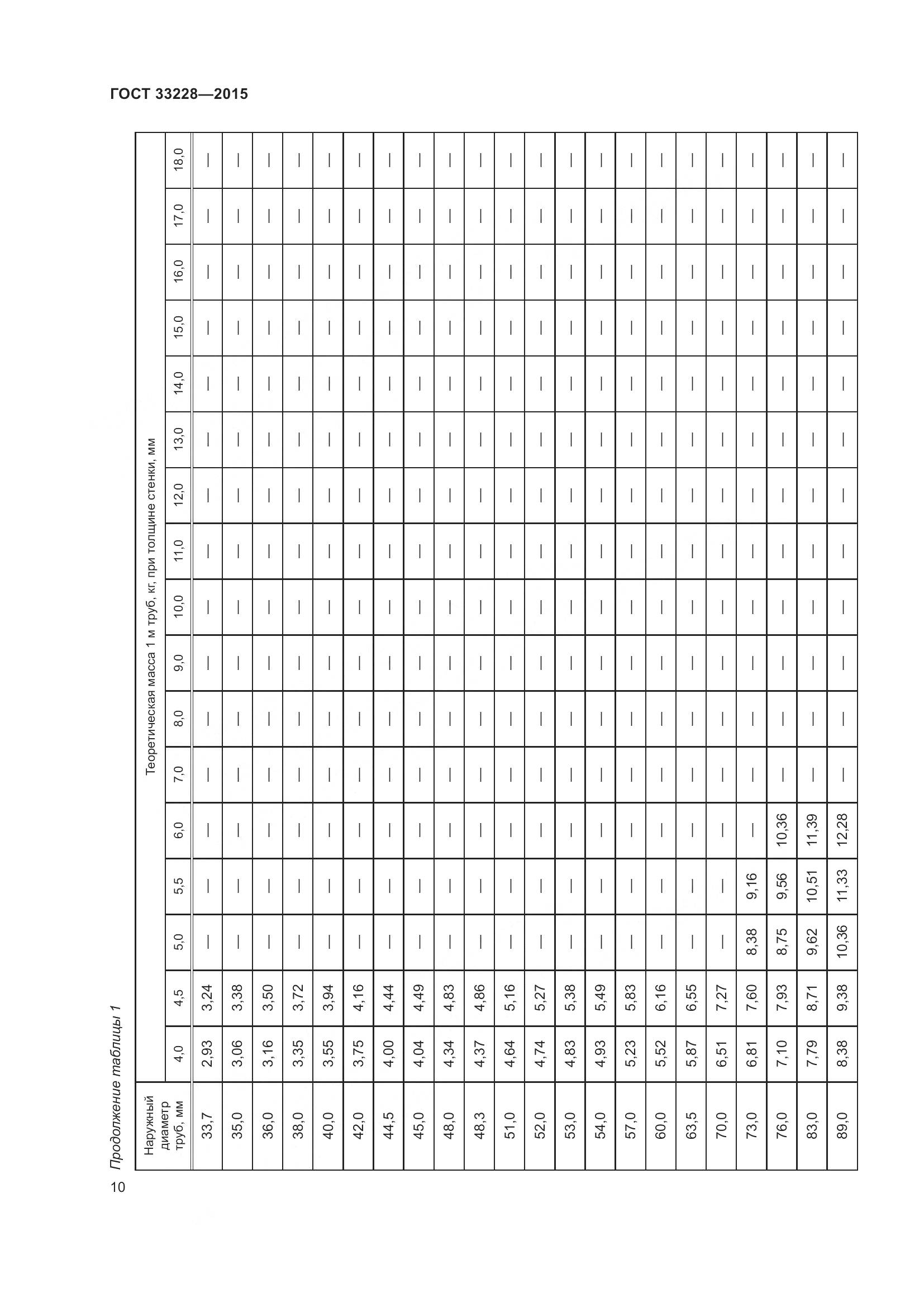ГОСТ 33228-2015, страница 14