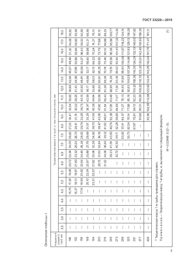 ГОСТ 33229-2015, страница 10