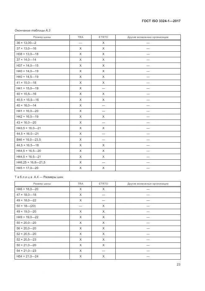 ГОСТ ISO 3324-1-2017, страница 27