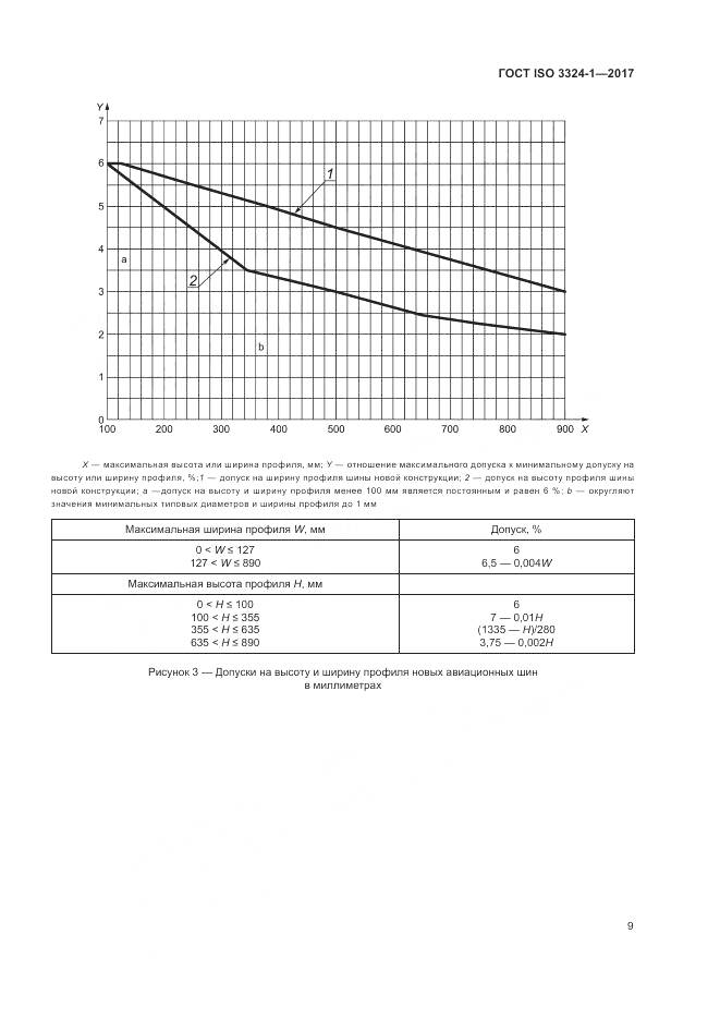 ГОСТ ISO 3324-1-2017, страница 13