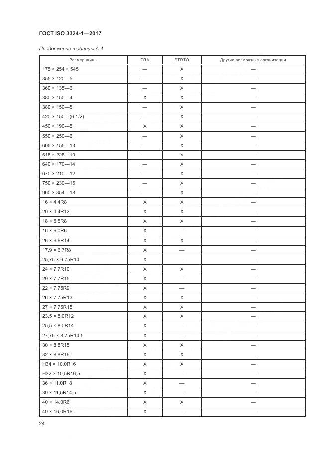ГОСТ ISO 3324-1-2017, страница 28