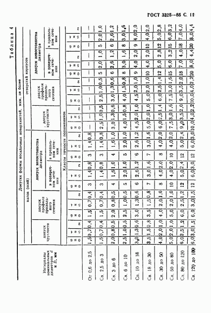ГОСТ 3325-85, страница 12