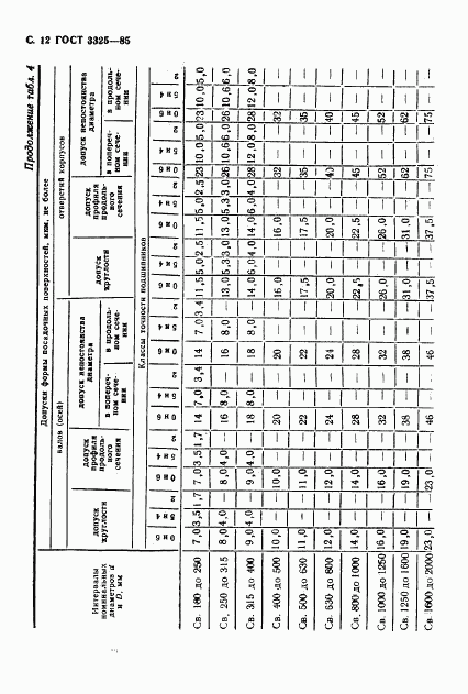 ГОСТ 3325-85, страница 13