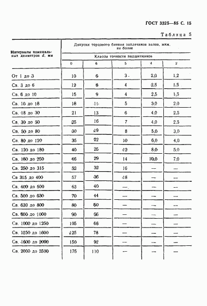ГОСТ 3325-85, страница 16