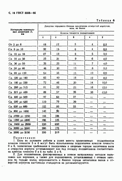 ГОСТ 3325-85, страница 17