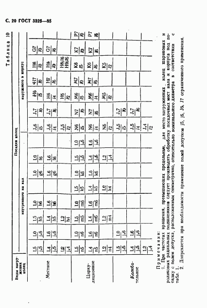 ГОСТ 3325-85, страница 21