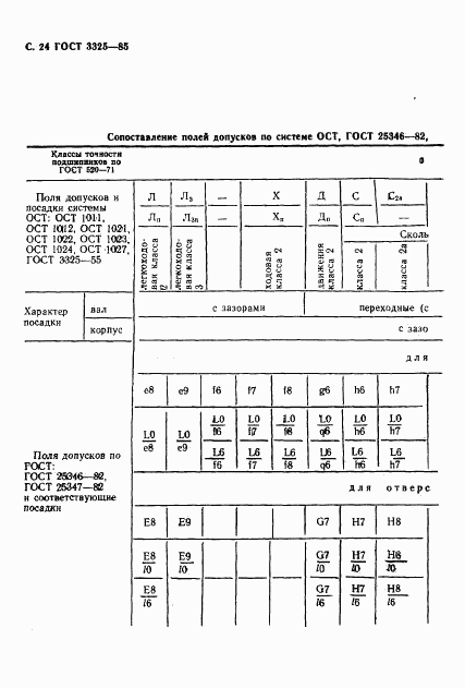 ГОСТ 3325-85, страница 25