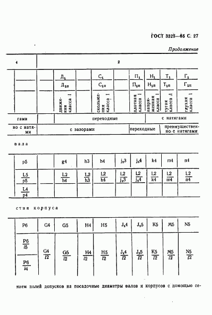 ГОСТ 3325-85, страница 28