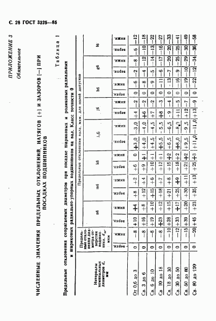 ГОСТ 3325-85, страница 29