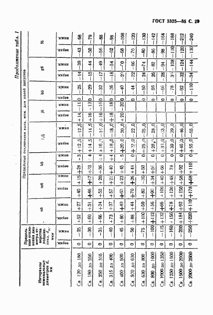 ГОСТ 3325-85, страница 30