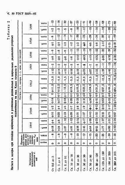 ГОСТ 3325-85, страница 31