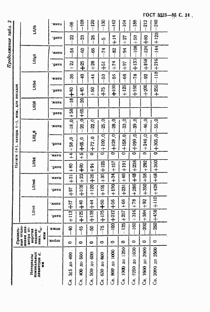 ГОСТ 3325-85, страница 32