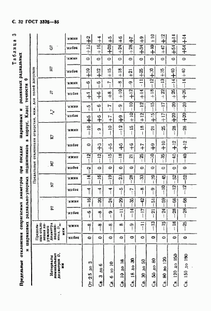 ГОСТ 3325-85, страница 33