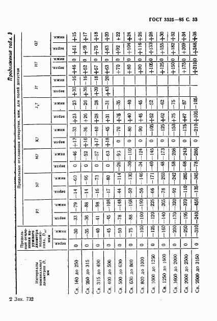 ГОСТ 3325-85, страница 34