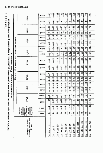 ГОСТ 3325-85, страница 35